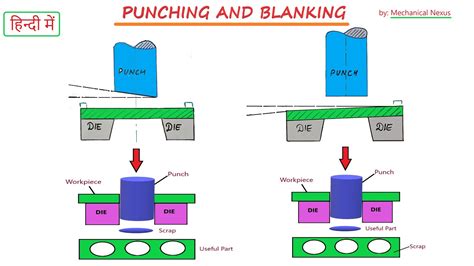 pierced metal sheets|blanking operation in sheet metal.